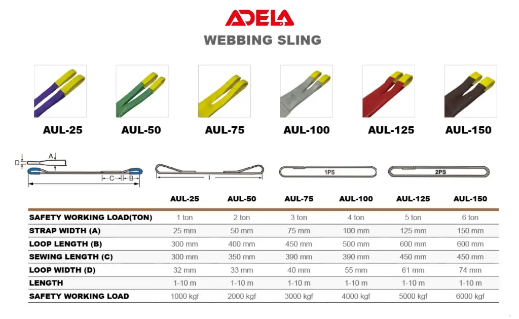 Thông số cáp vải ADELA.webp